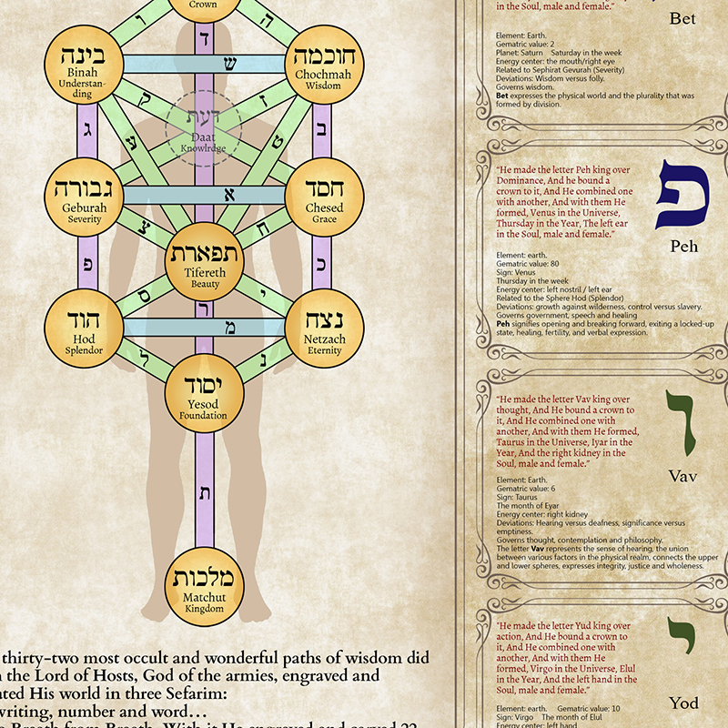 Sefer Yetzirah The Book of Cre - Photography Font recension och pris